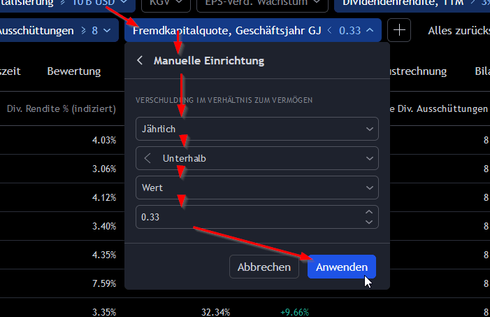 Dividendenaristokraten 0