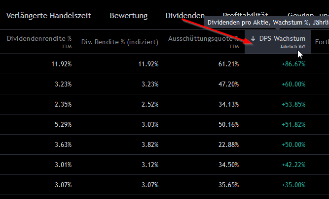 Dividendenaristokraten 0