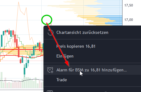 Dividendenaristokraten 0